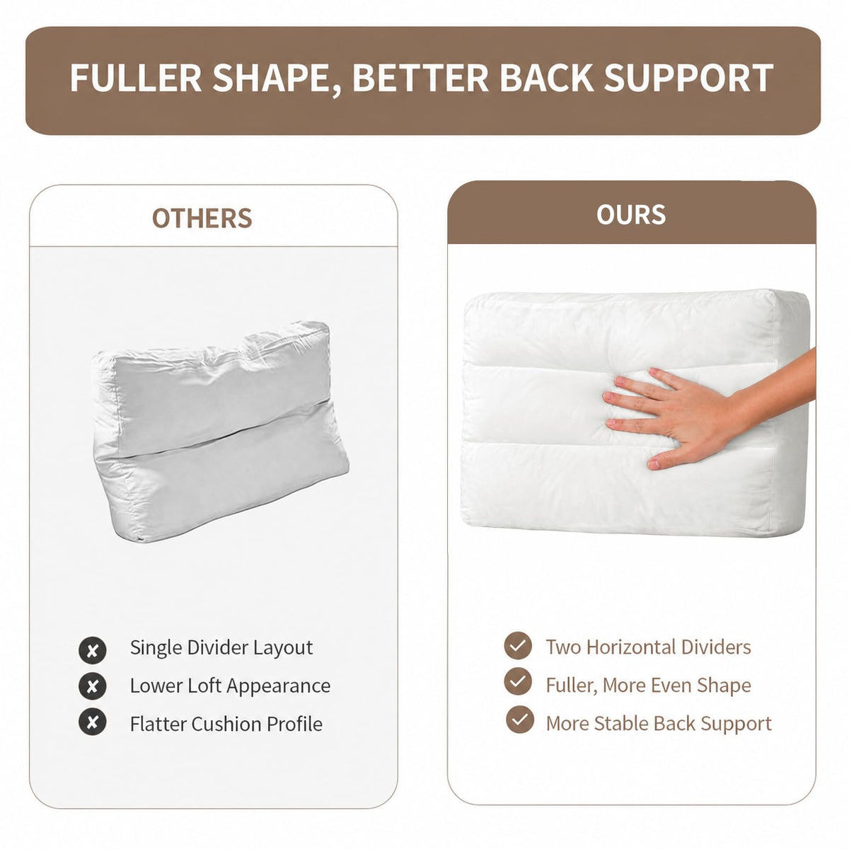 Couch Back Cushion Insert, 28"L x 18"W x 6"H, 3 Pack Replacement