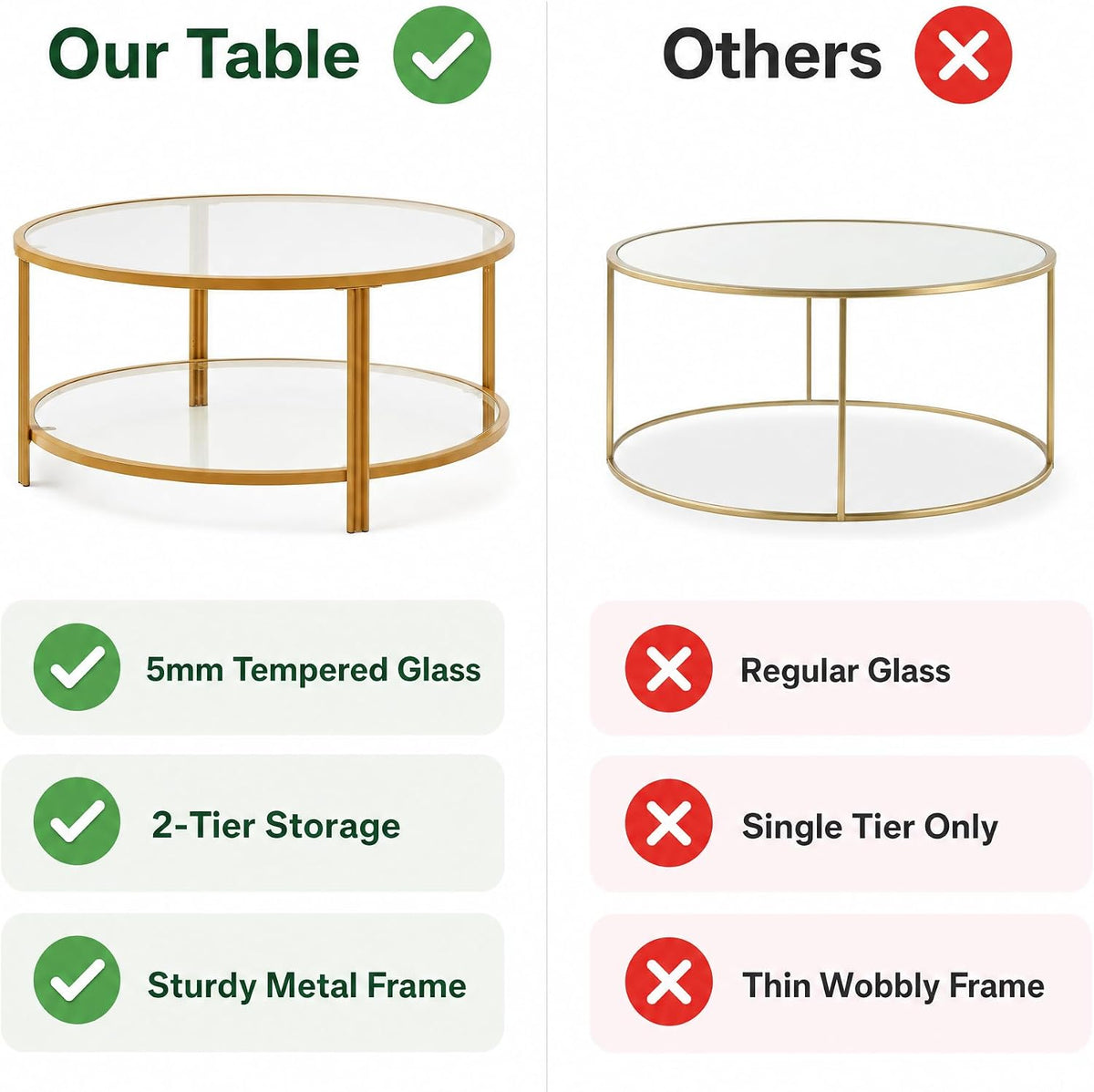 36" Round Glass Coffee Table,Gold Circle Coffee Table with Storage