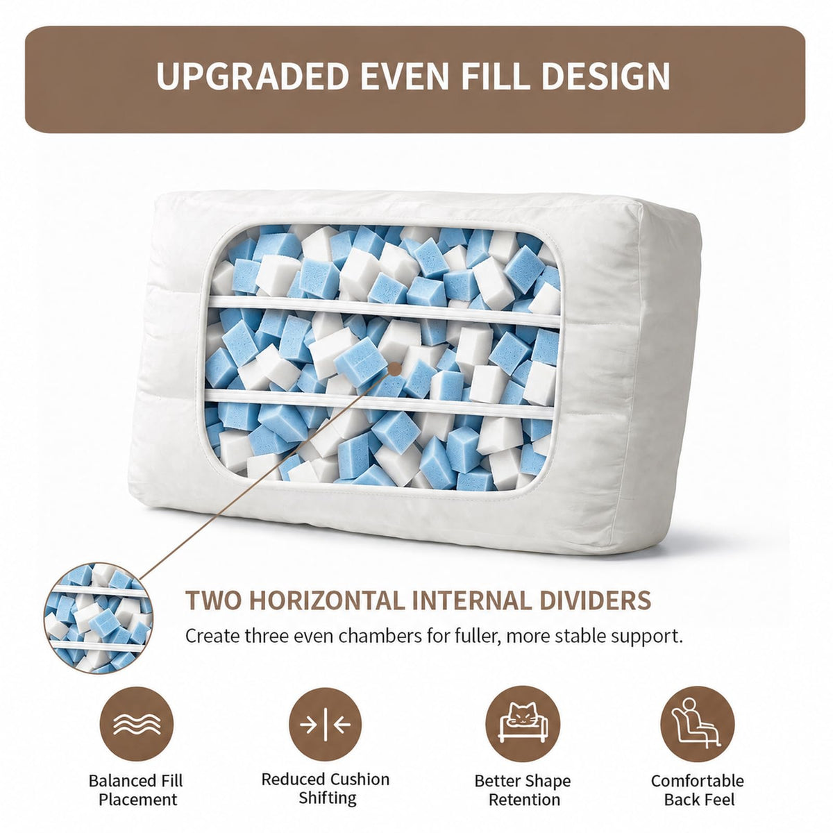 Couch Back Cushion Insert, 28"L x 18"W x 6"H, 3 Pack Replacement
