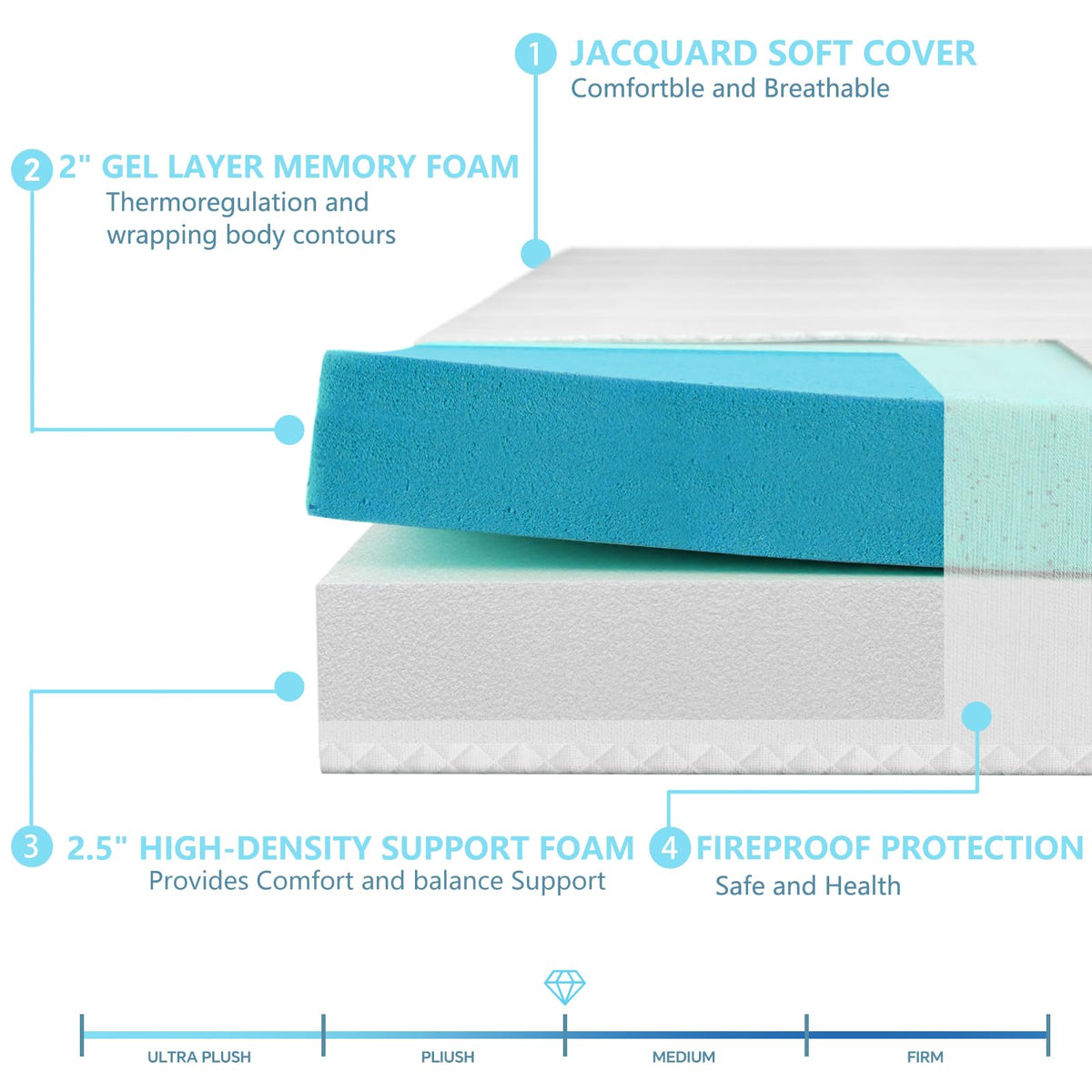 4.5 Inch Cold Gel Memory Foam Mattress Replacement for Sleeper Sofa and Couch Beds - Full Size CertiPUR-US Certified (Sofa Not Included)
